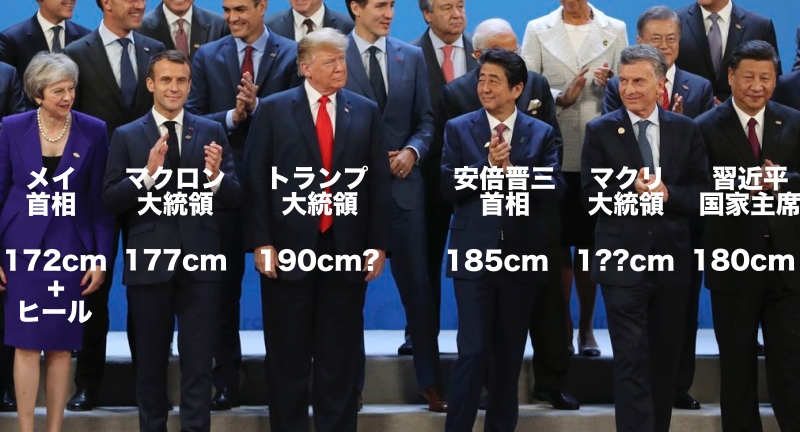 G20各国首脳陣身長比較